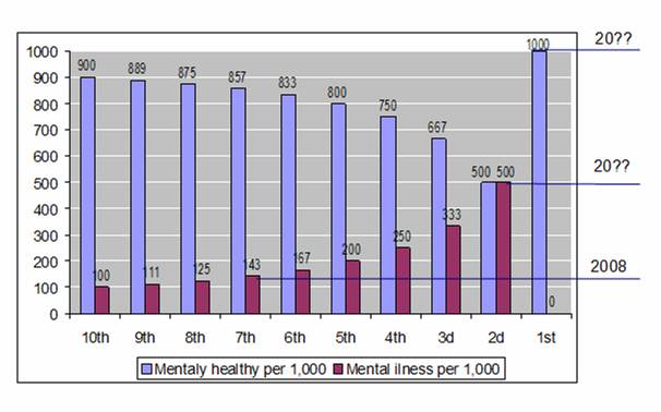 Mental_Health_Forecast_Graph_v1.jpg Mental_Health_Forecast_Graph_v1.jpg